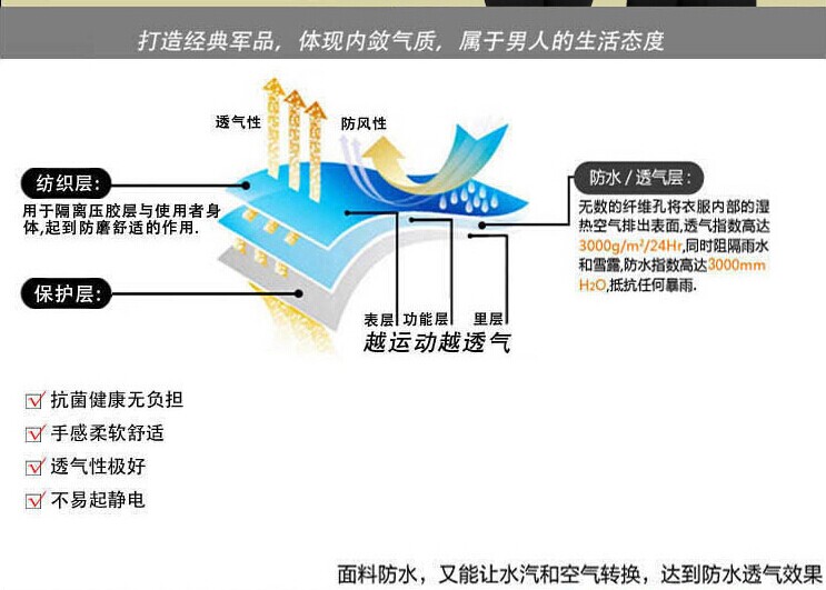 打造经典秋季保安服