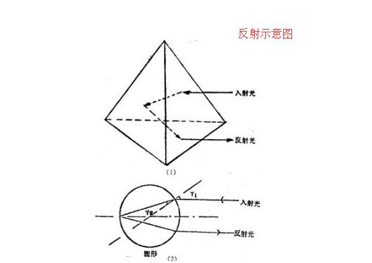 阻燃工作服反射